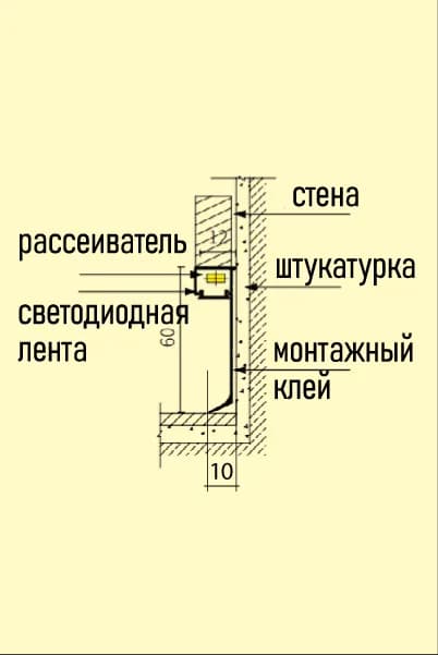 Потайной плинтус под светодиодную ленту Д 21-60 ММ ЛЕД, миниатюра 2